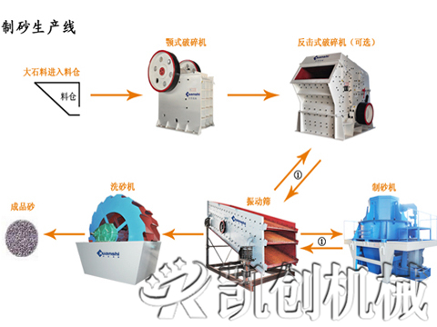制砂生产线