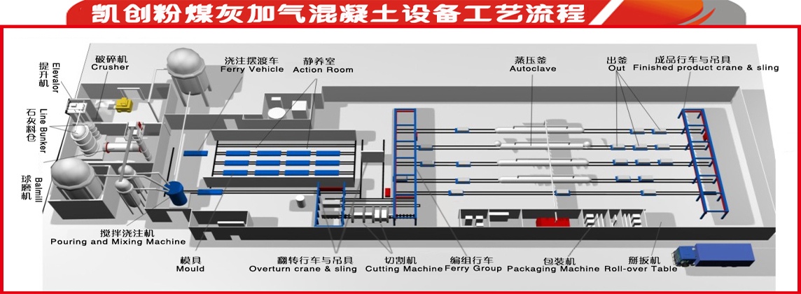 粉煤灰加气混凝土设备