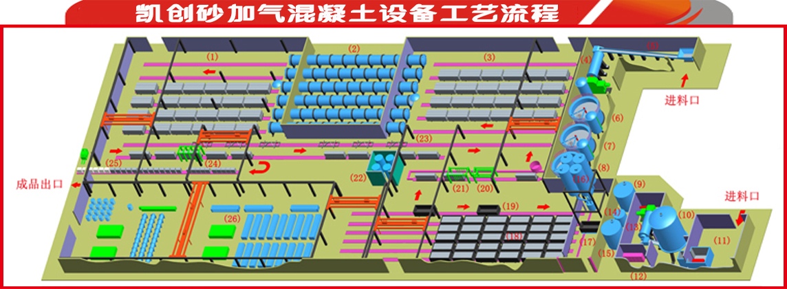 砂加气混凝土设备