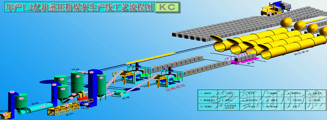 蒸压砖生产线工艺流程