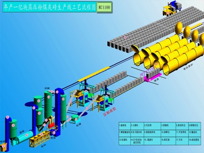 年产8000万块蒸压灰砂砖生产线